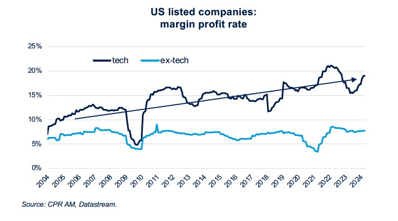 Gráfico, Gráfico de líneas
Descripción generada automáticamente
