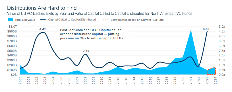 Gráfico, Histograma
Descripción generada automáticamente